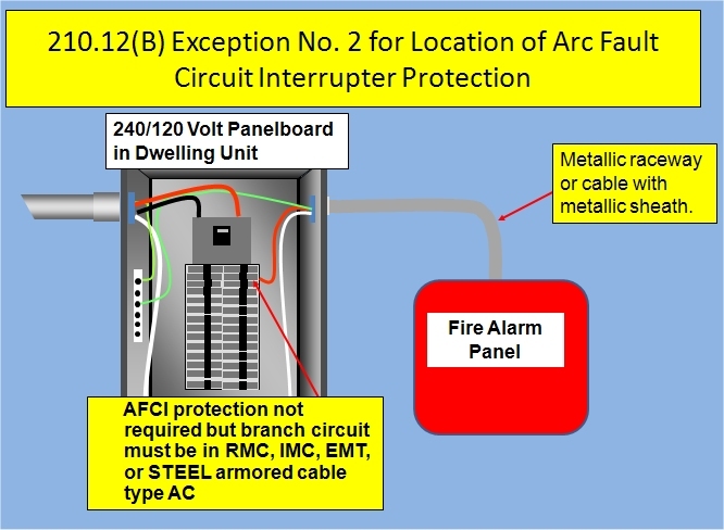 2008 NEC Change Test 5 afci wiring methods 