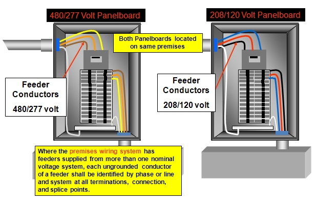 120v electrical wiring color code standards 120v free 120v electrical wiring color code standards 120v free