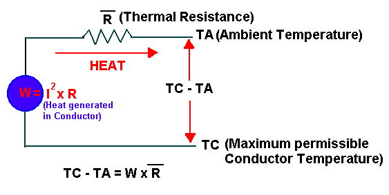 cable temperature rise calculator Voltage how do i find nichrome temperature electrical.