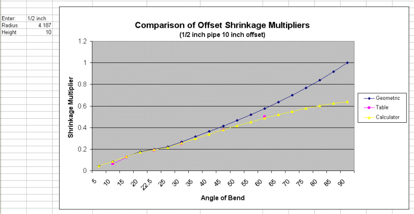Pipe Bending Multiplier Chart