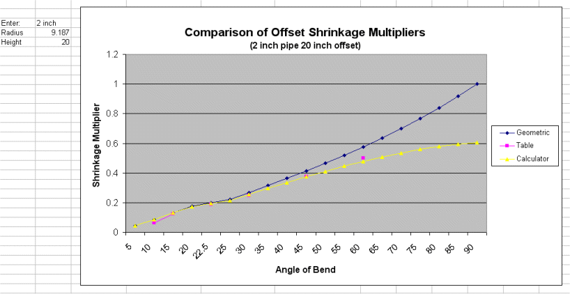 Pipe Bending Formulas Charts