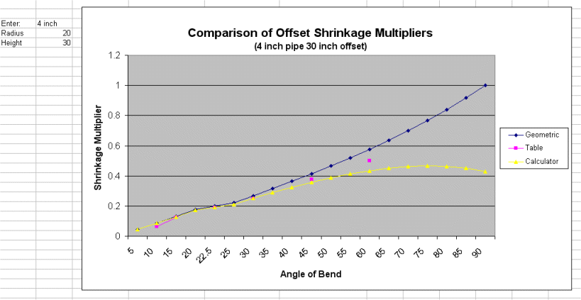 Pipe Offset Chart