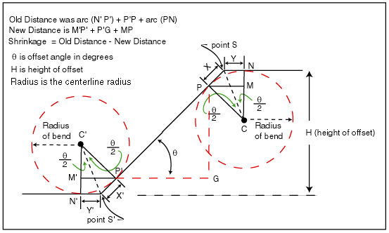 1 2 Inch Emt Bending Chart