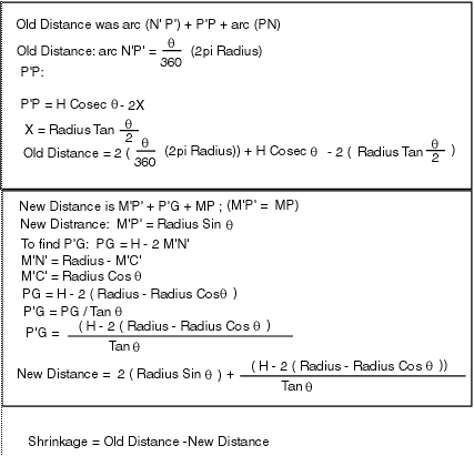 Emt Offset Chart