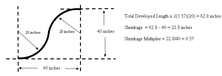 Pipe Bending Degree Chart