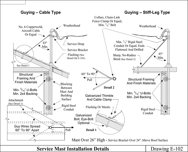 Electrical Training