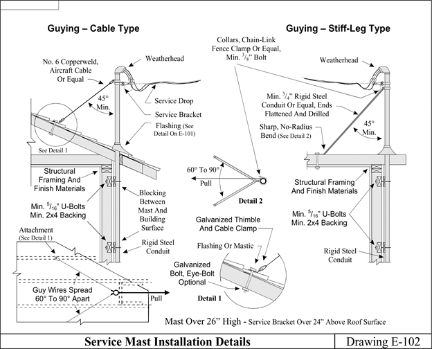 Diagram mobile home electrical service The Directory