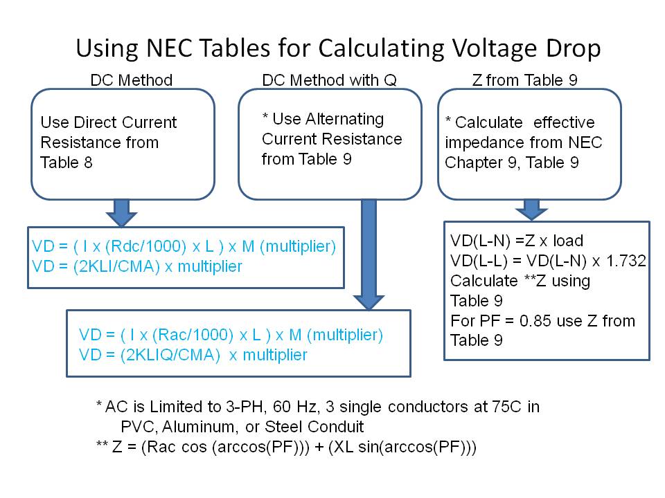 Nec Voltage Drop Chart